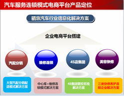 2014顛覆性新車品5月齊聚西南，亮相重慶，助推數據處理與存儲服務發展